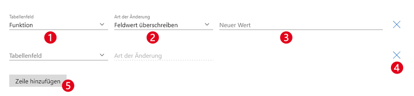 Der Screenshot zeigt den Block Feldwerte ändern mit den folgenden hervorgehobenen Stellen: 1 Tabellenfeld; 2 Art der Änderung; 3 Gewünschte Änderung; 4 Zeile entfernen; 5 Zeile hinzufügen.